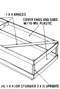 Build a Ventilated Cold Frame For Winter Vegetables Image